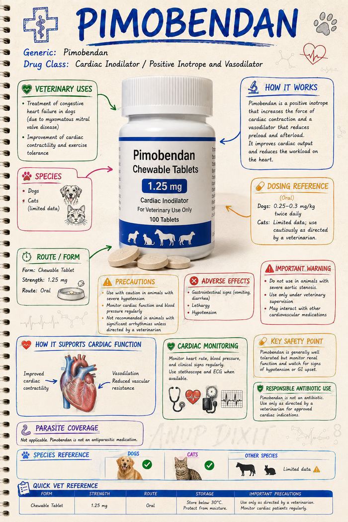 Pimobendan Page